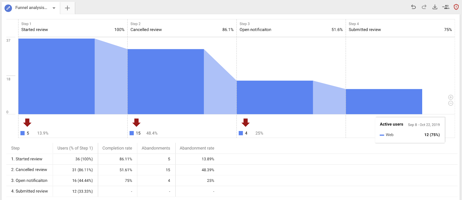 Google Analytics