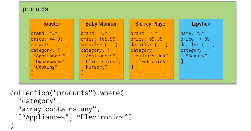 array contains any example