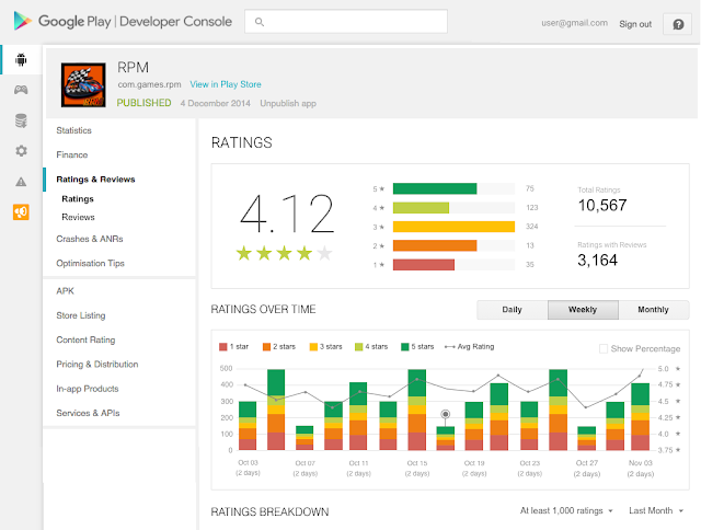 New tools for ratings & reviews on Google Play to engage and understand your users