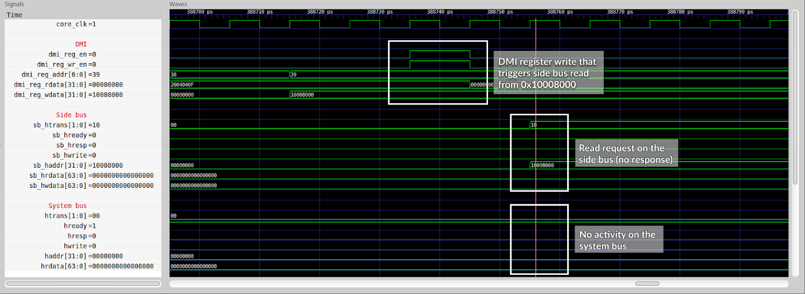 CI-driven testing for veer waveform