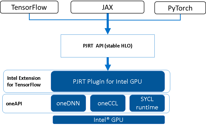 Image of the Intel