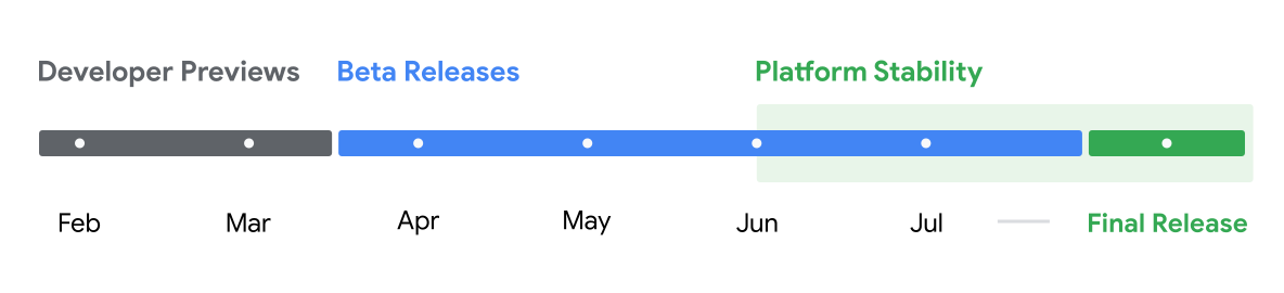 Android 15 Production Timeline