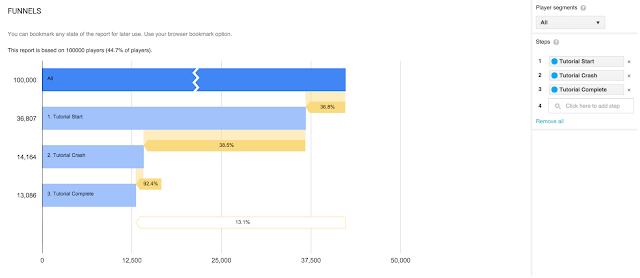 New features to better understand player behavior with Player Analytics