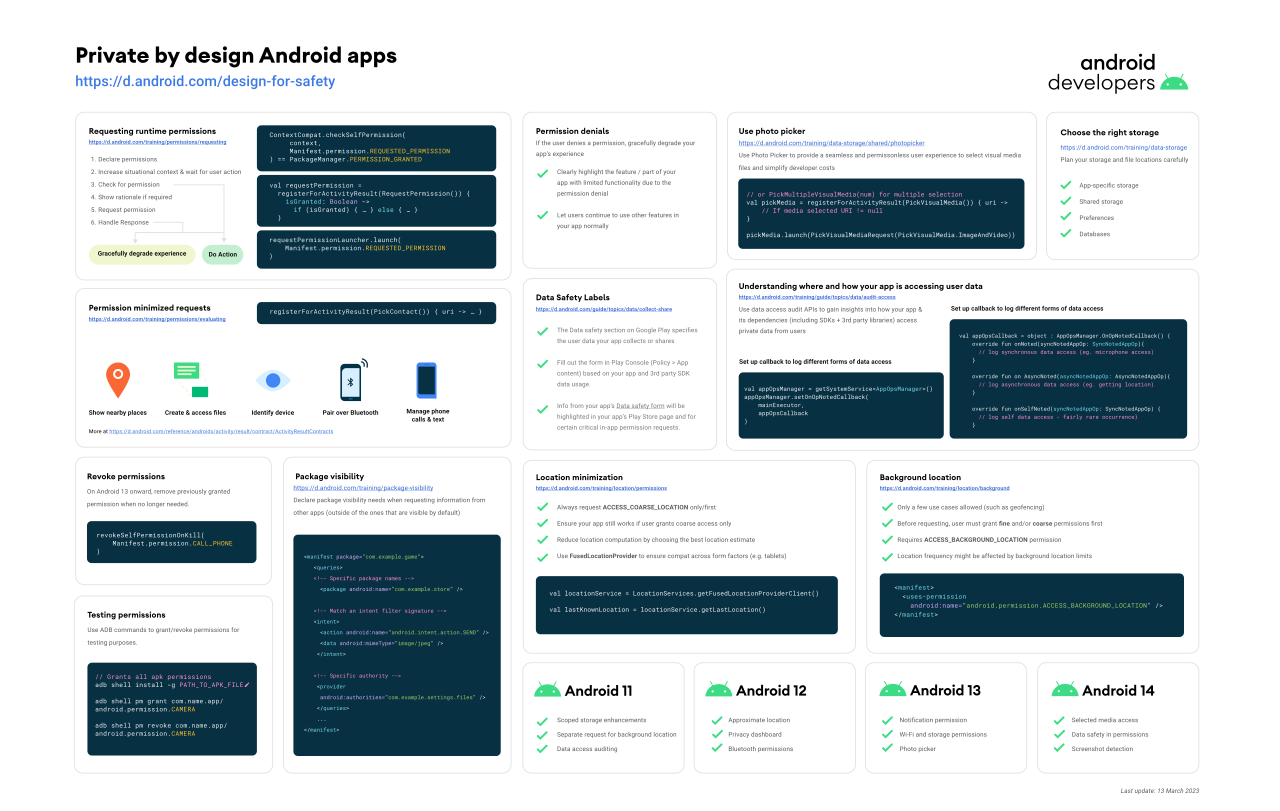 Privacy cheat-sheet for Android Developers