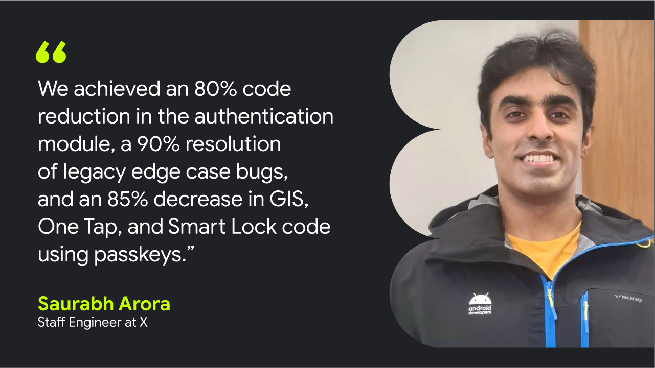 We achieved an 80% code reduction in the authentication module, a 90% resolution of legacy edge case bugs, and an 85% decrease in GIS, One Tap, and Smart Lock code using passkeys.” — Saurabh Arora, Staff Engineer at X.