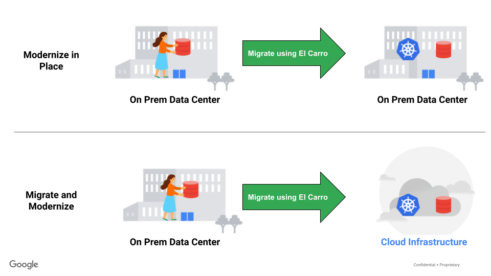 Migrate your database in place or to the cloud