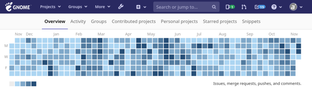 Personal activity statistics on gitlab.gnome.org