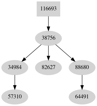 Dependency graph