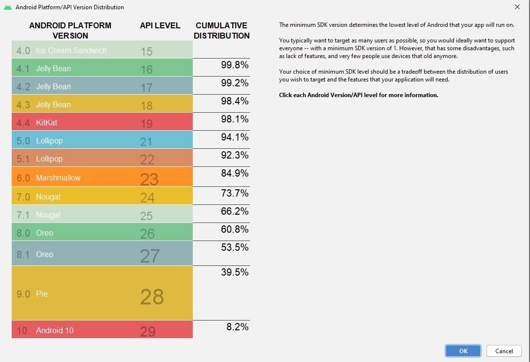 android distribution numbers