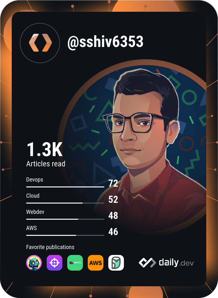 Shivlal Sharma's Dev Card