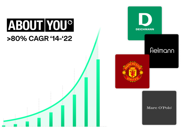 Digital Commerce – Retail DNA