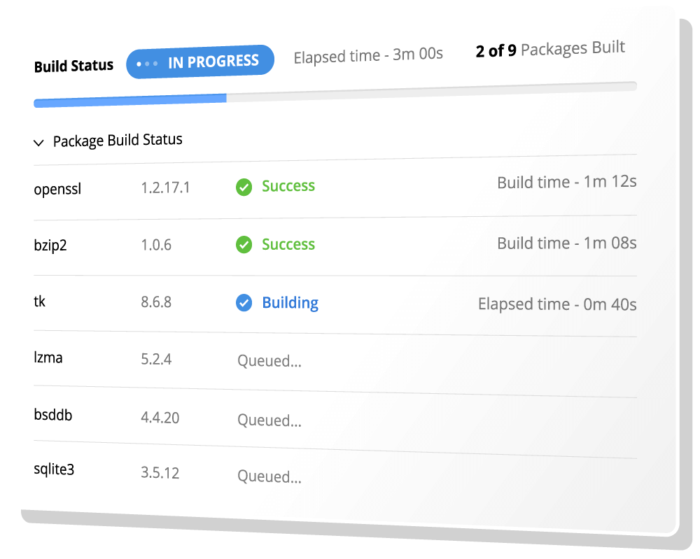 ActiveState Platform - Automatically build runtime environments