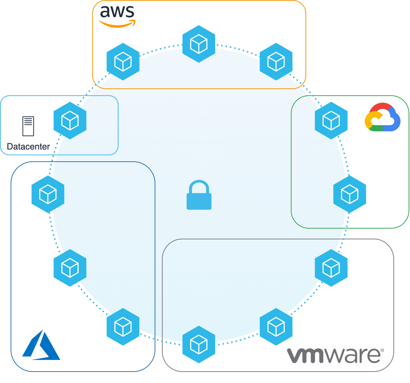 Mulitcloud Area Network