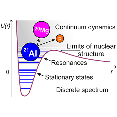 Key image