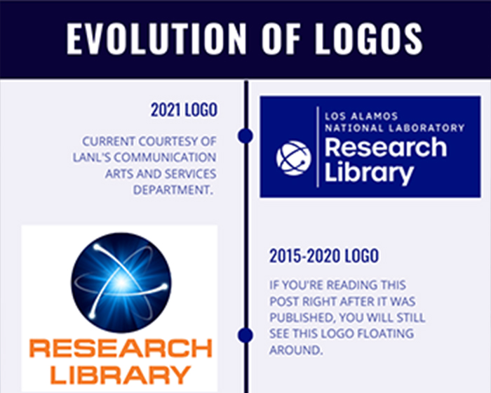 A trip through the Wayback Machine: The Research Library’s evolution of styles Image