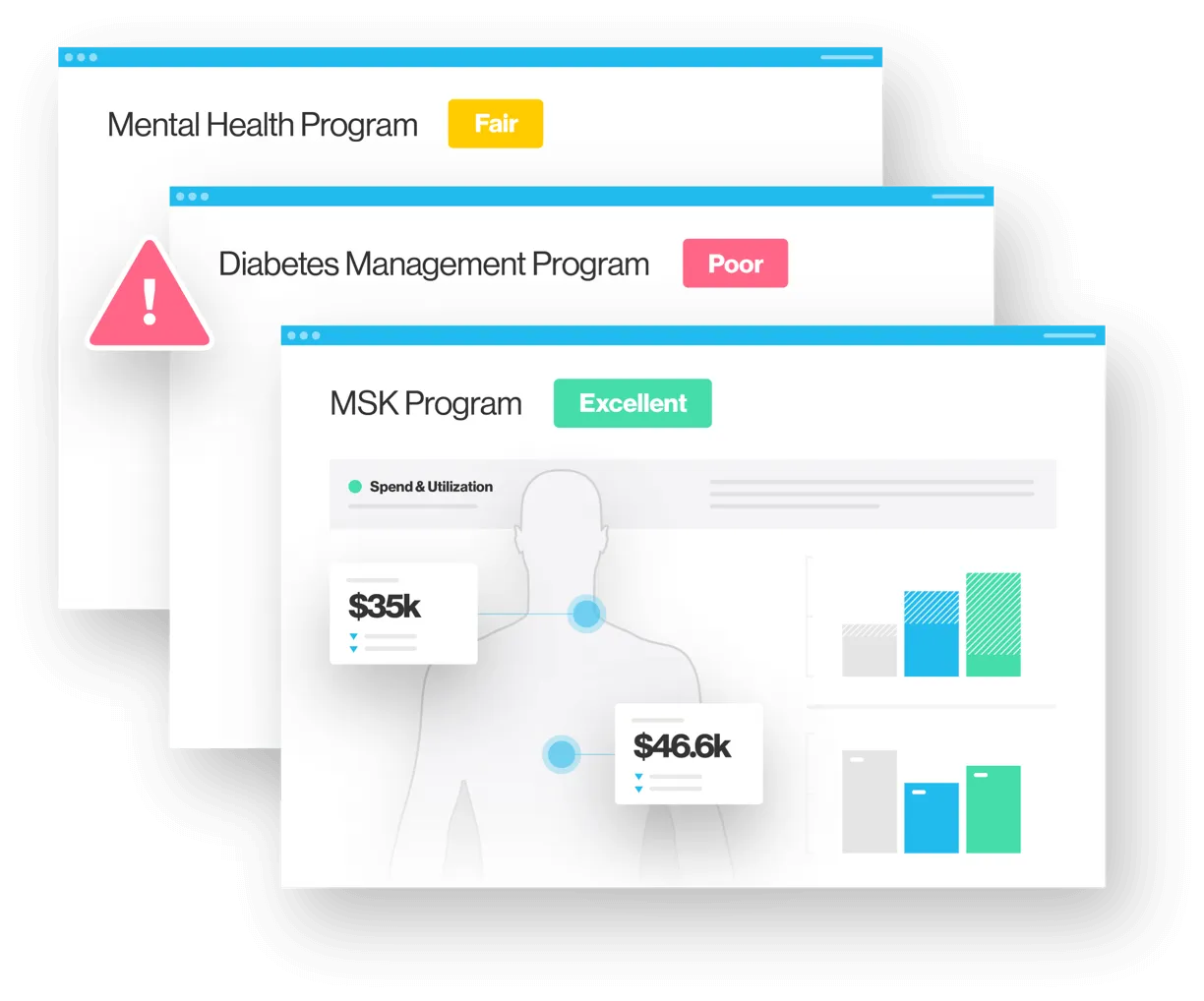 Screenshots showing efficacy of various programs (Mental Health, Diabetes Management, MSK)