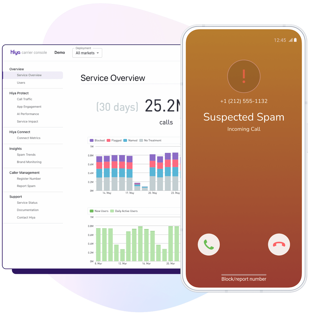 Hiya carrier console dashboard showing service overview and phone screen showing an incoming spam call