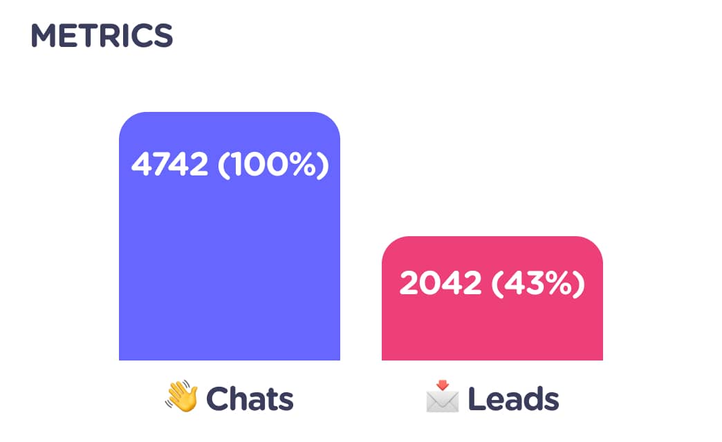 Conversational Design Graphic