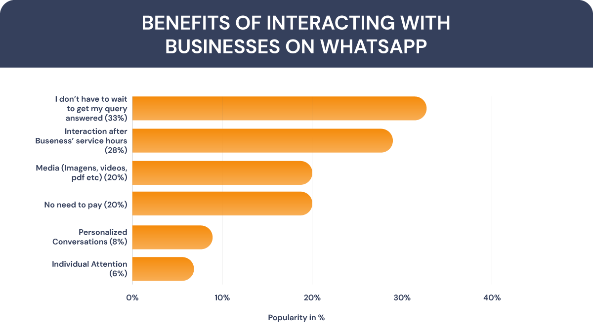 whatsapp for business benefits