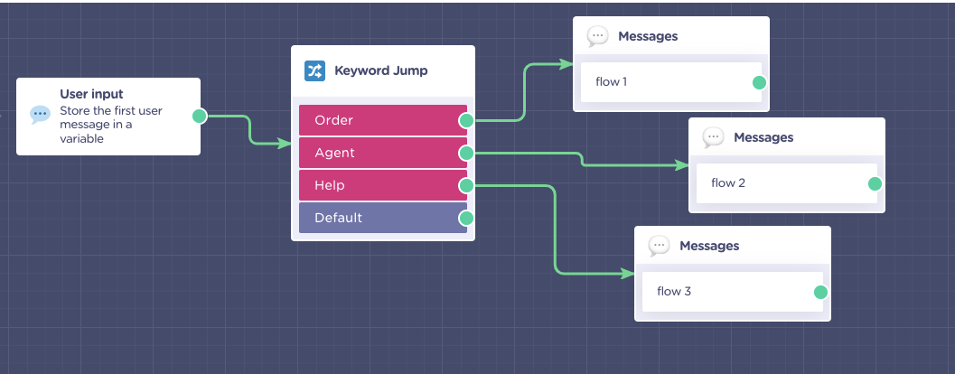 personalize with keyword jump