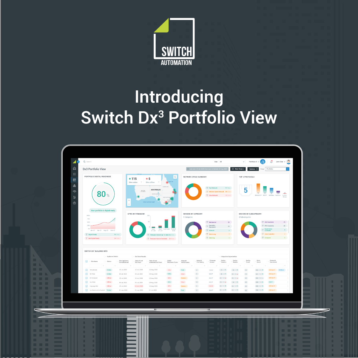 Switch Dx³ Portfolio Overview