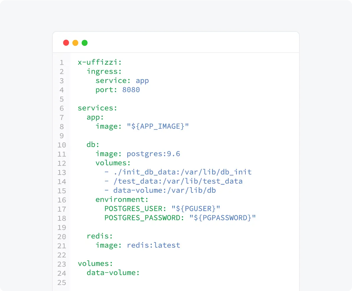 Docker Compose file screenshot