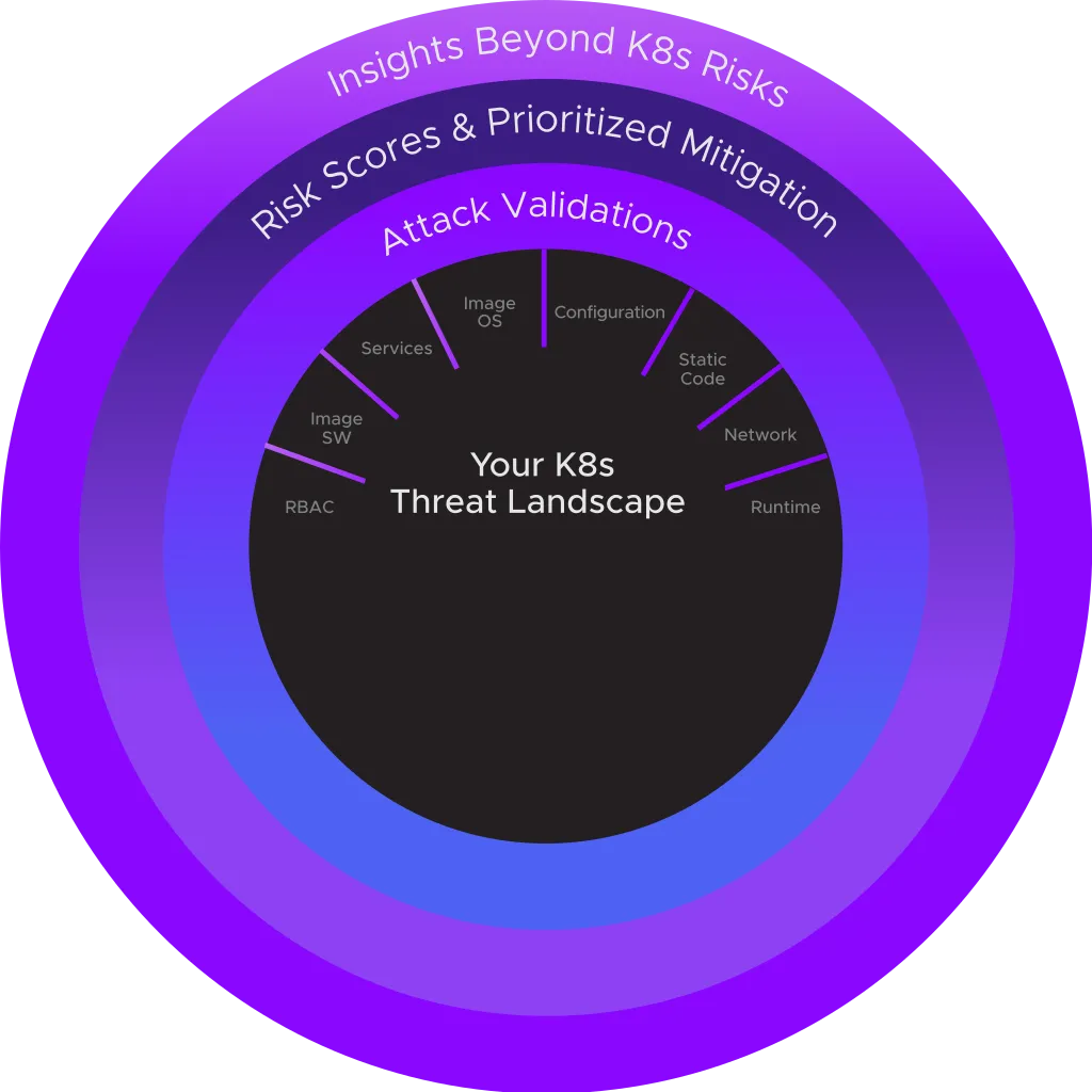 Your k8s Threat Landscpe