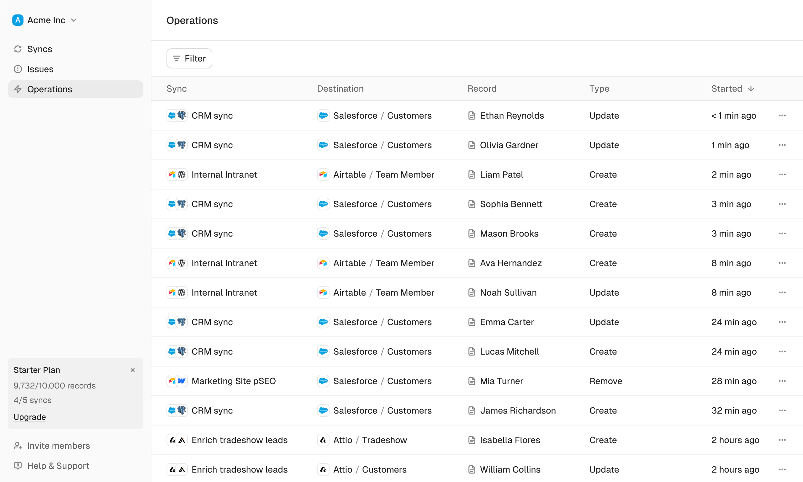 Operations page of Whalesync