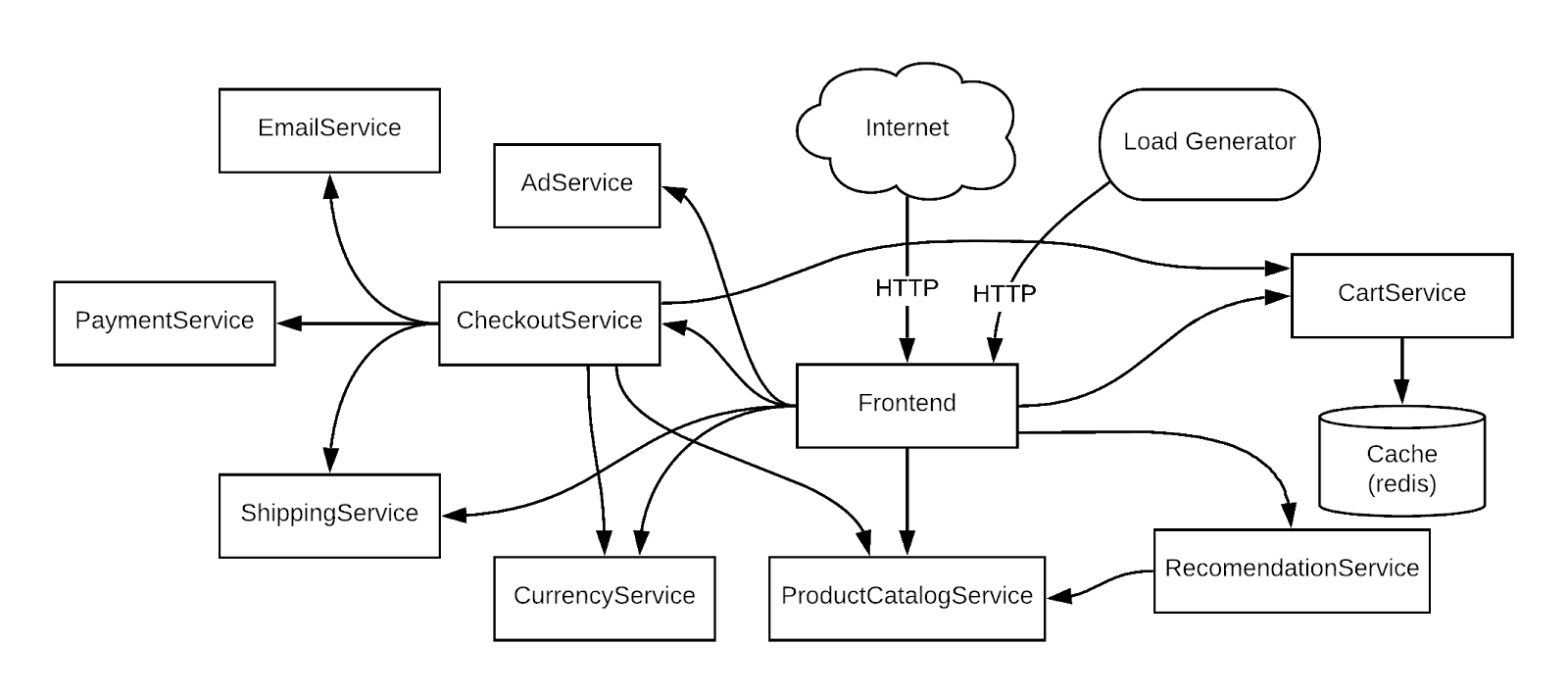 Cloud Logging architecture diagram