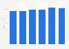 Digital advertising spending in the United States from June 2023 to November 2023 (in billion U.S. dollars)