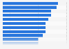 Leading types of video used in marketing worldwide in 2023