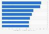 Attitudes towards ads among podcast listeners in the United States as of April 2023