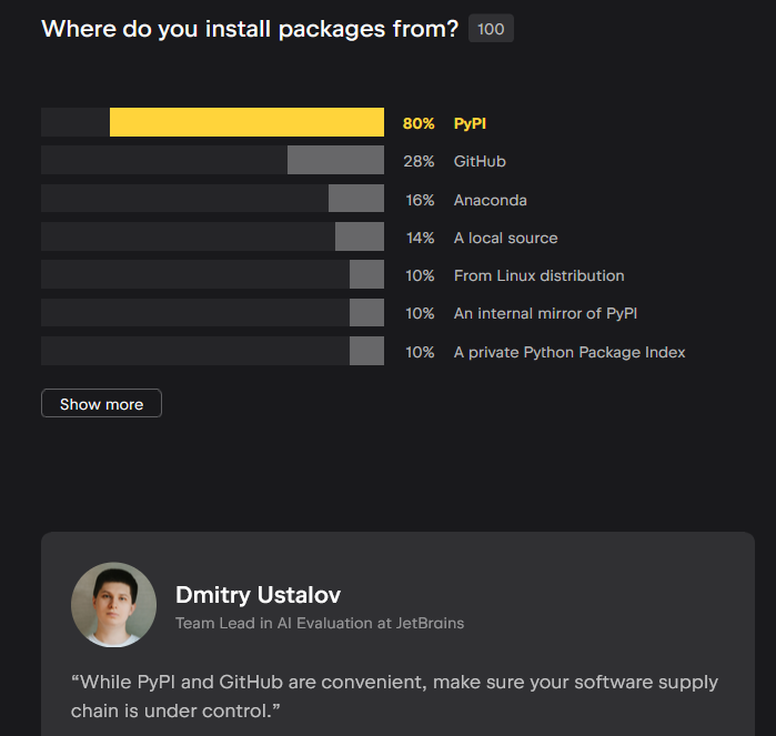 Package repositories used - Python Developer Survey 2023-2024