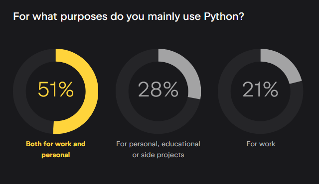 PSF-JetBrains Python Developer Survey 2023-2024 - work or personal user