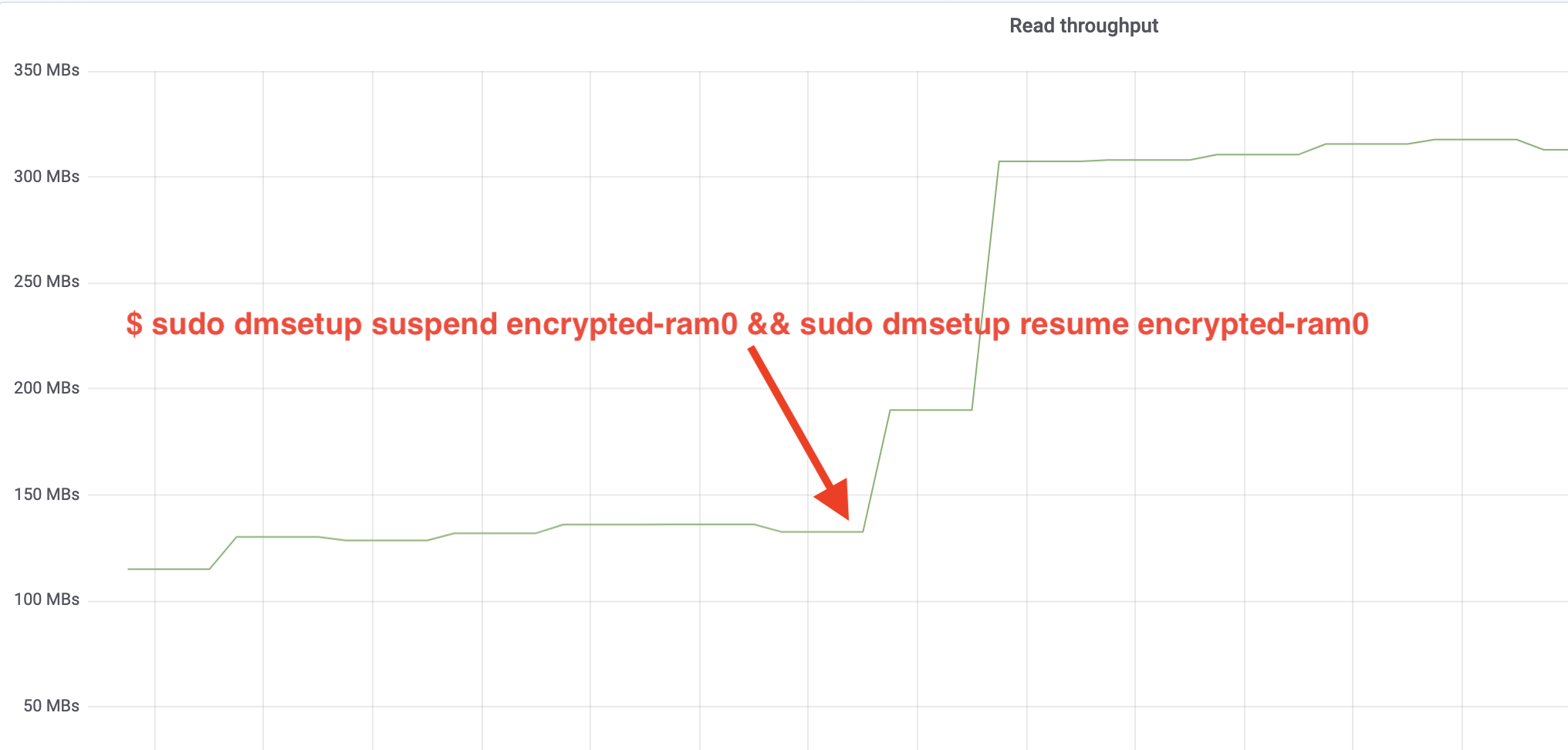 read-throughput-annotated