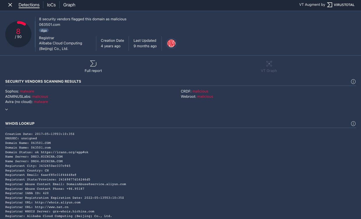 Detections tab