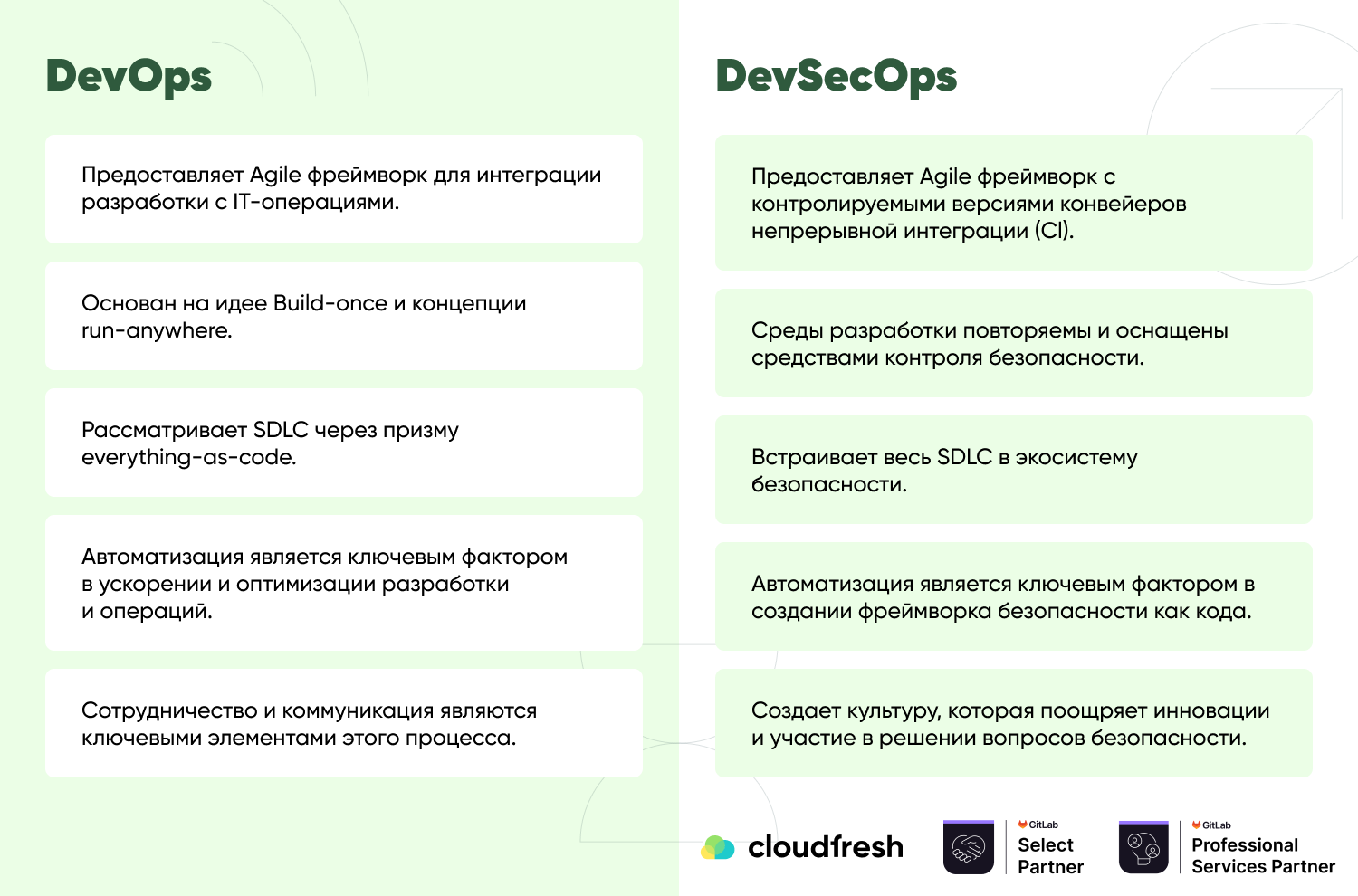 blog-devops-devsecops-ru