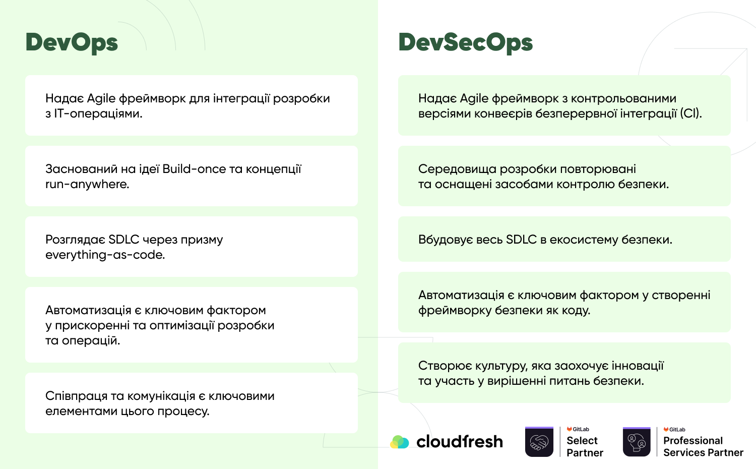 blog-devops-devsecops-ua