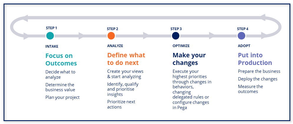 Process Mining Diagram