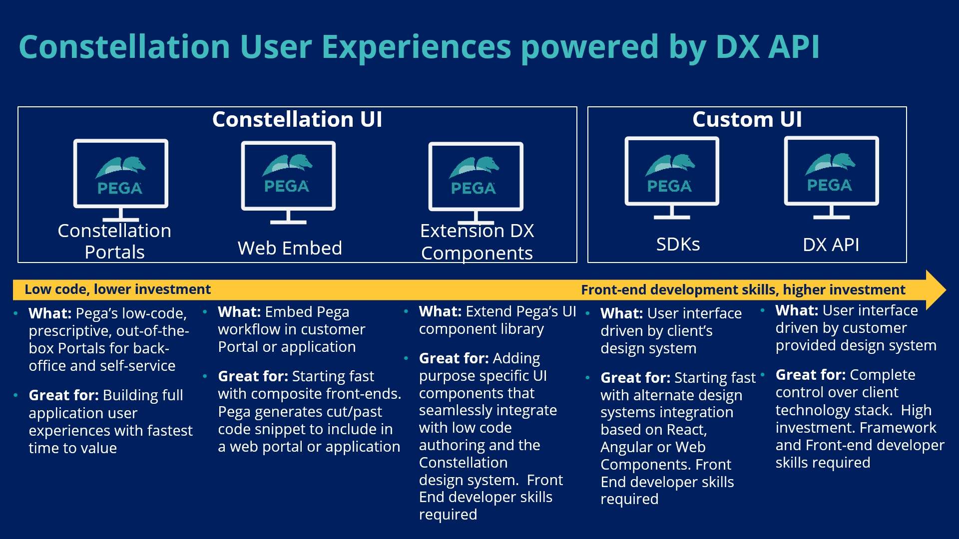 Constellation User Experience powered by DX API