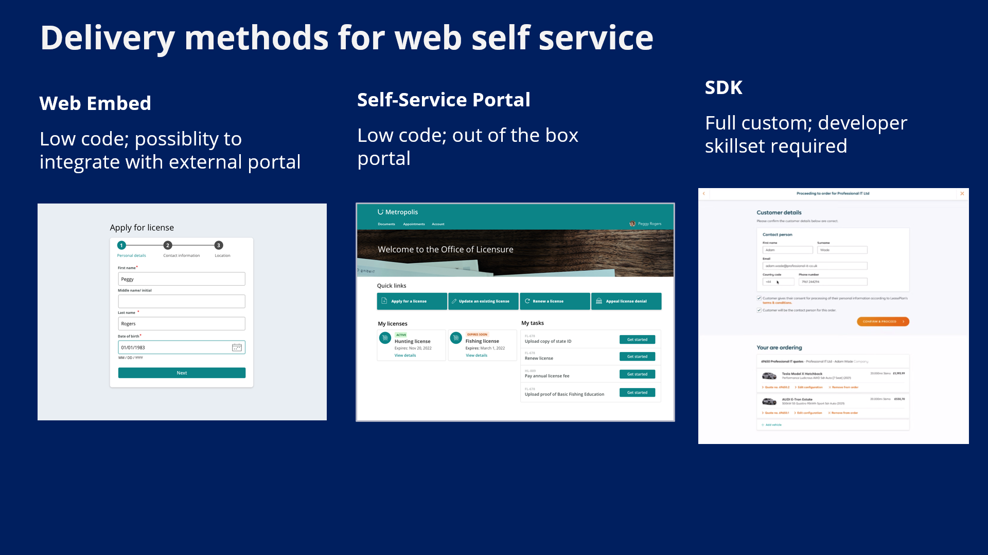 Delivery methods for web self service