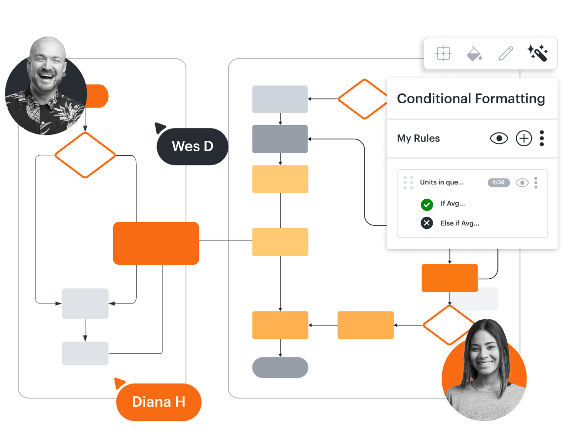 A conceptual image showing conditional formatting being applied to a flowchart in Lucidchart