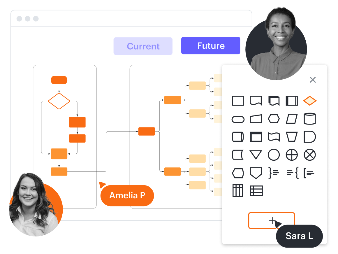 A conceptual image showing the shapes menu in Lucidchart and users’ ability to visualize current and future states