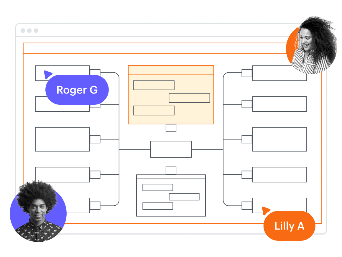 A conceptual image showing a sequence diagram in Lucidchart