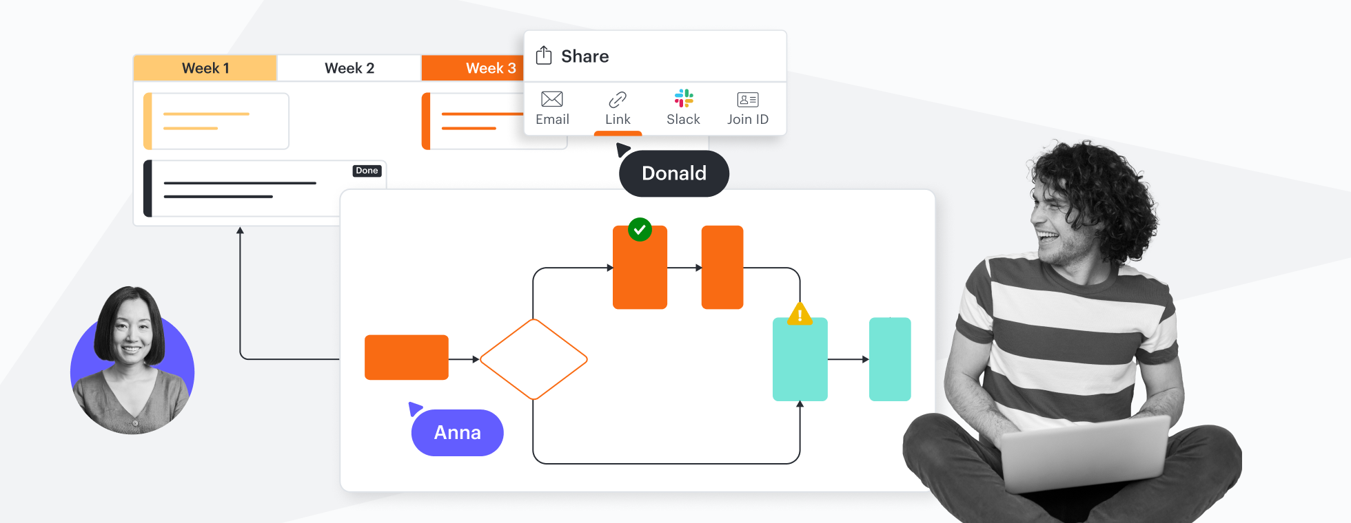 A conceptual image showing project planning and workflows in Lucidchart