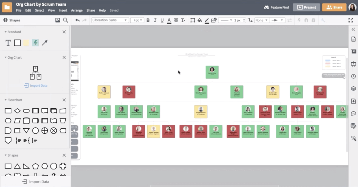 Overlay your org charts with employee data