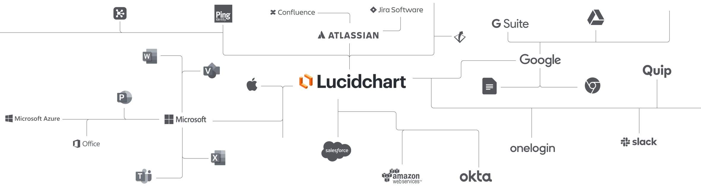 Lucidchart Integrations