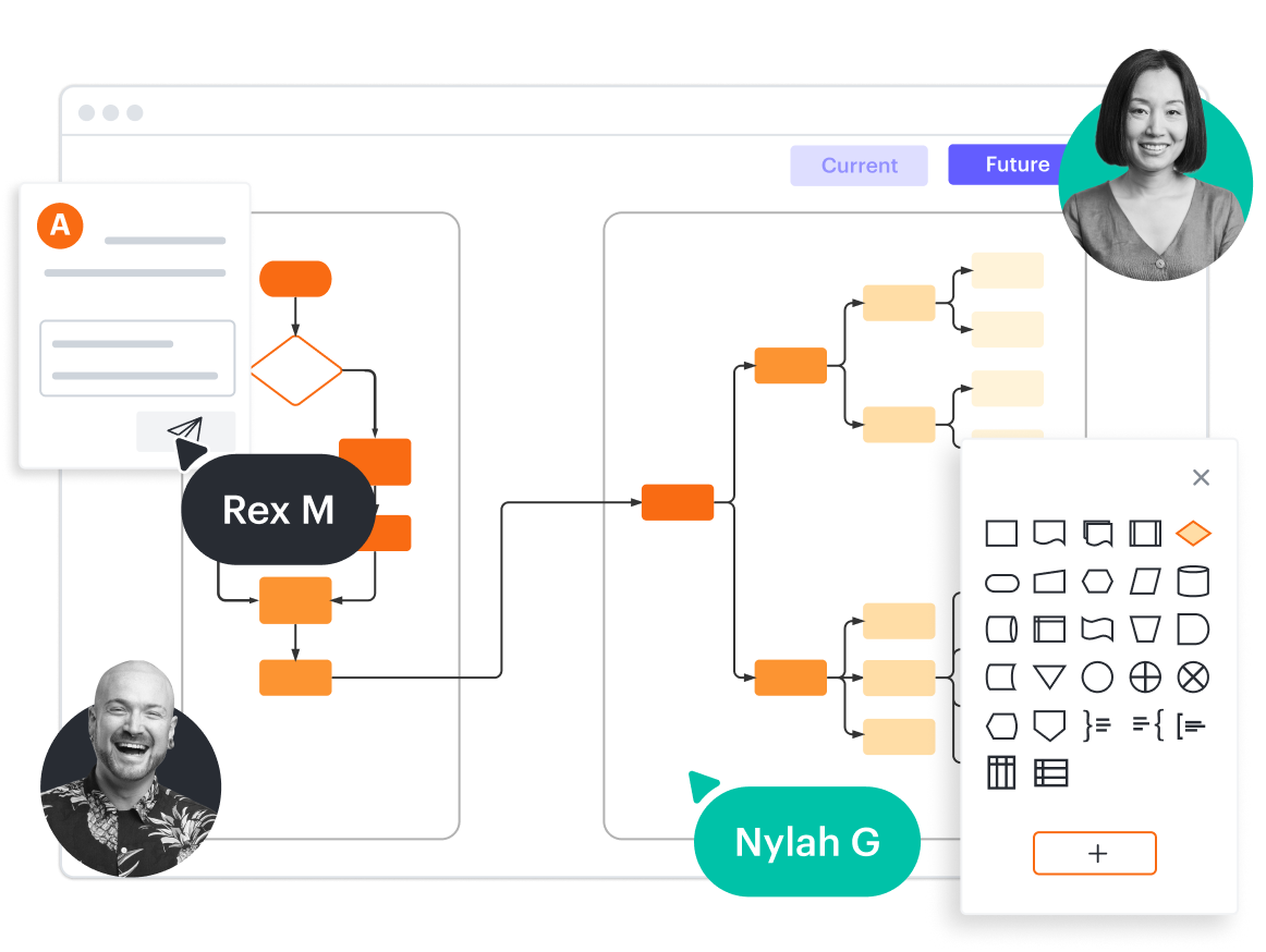 A conceptual image showing the shapes menu in Lucidchart and users’ ability to visualize current and future states