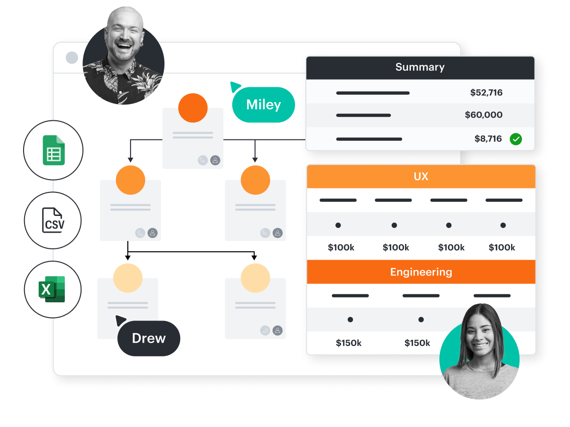 A conceptual image showing an org chart and team budgets generated in Lucidchart from imported data