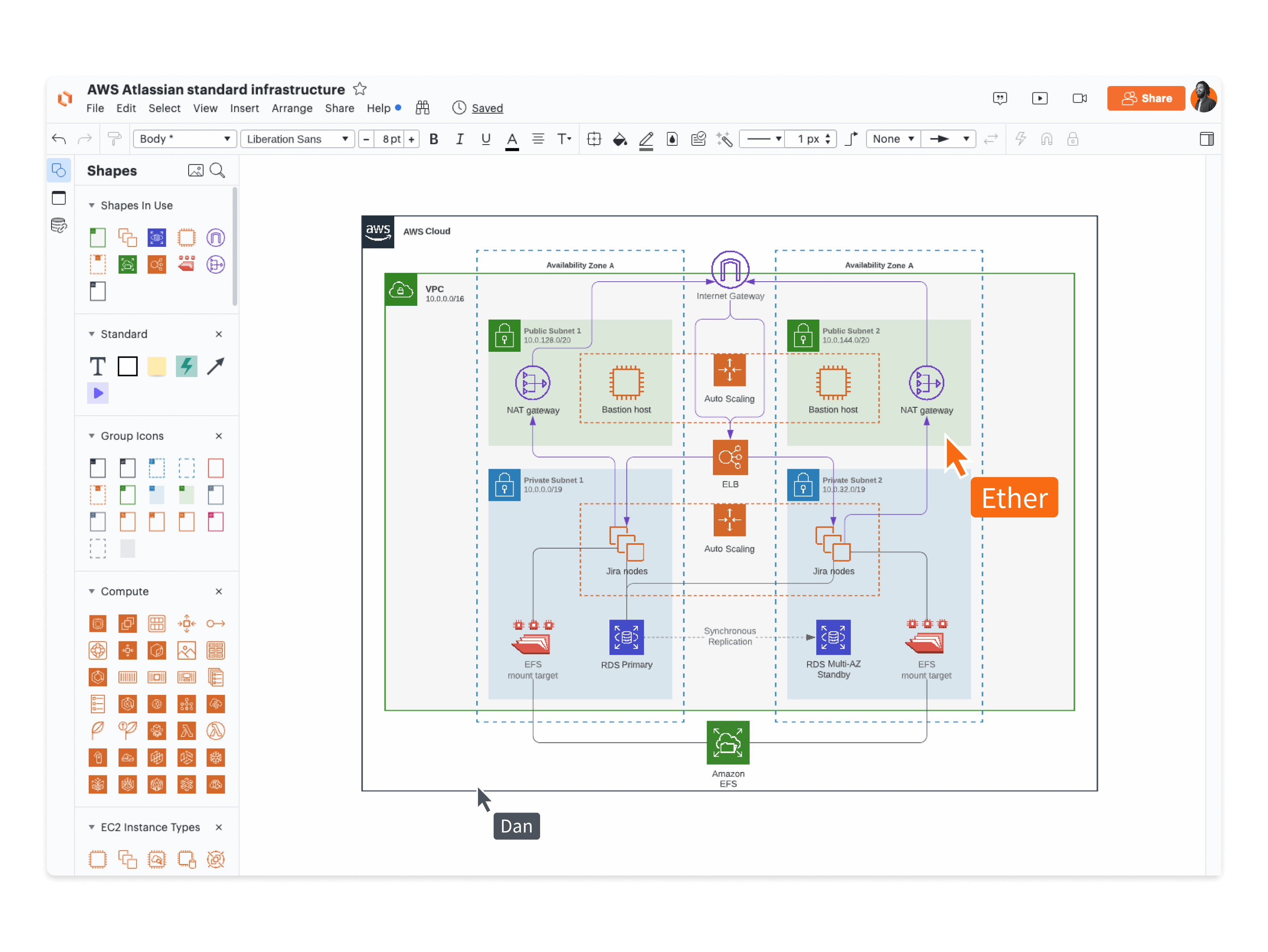 Business complexity